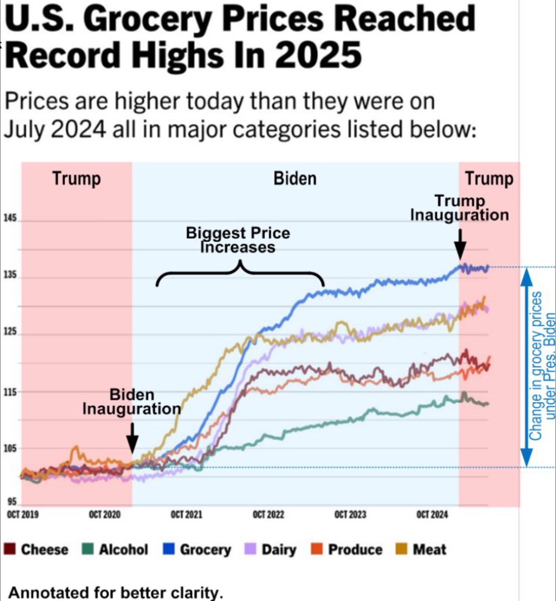 The fact that during the inflation spike of the Biden administration only alcohol remained steady in price makes it seem intentional. Poverty causes depression, which causes addiction, which causes more depression—it's a cycle they want Americans trapped in to make us easier to