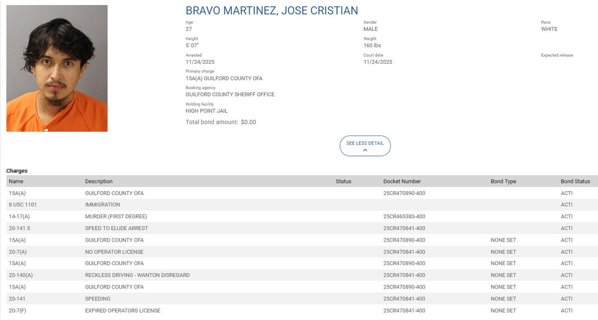 🚨 Guilford County, NC: Jose Cristian Bravo-Martinez has been arrested in connection to two separate murder cases.

He has an immigration detainer hold.

Derrick Lamont Leach was found dead on November 23.

Joaquin Gabriel Hernandez was found dead on November 16.

Bravo-Martinez