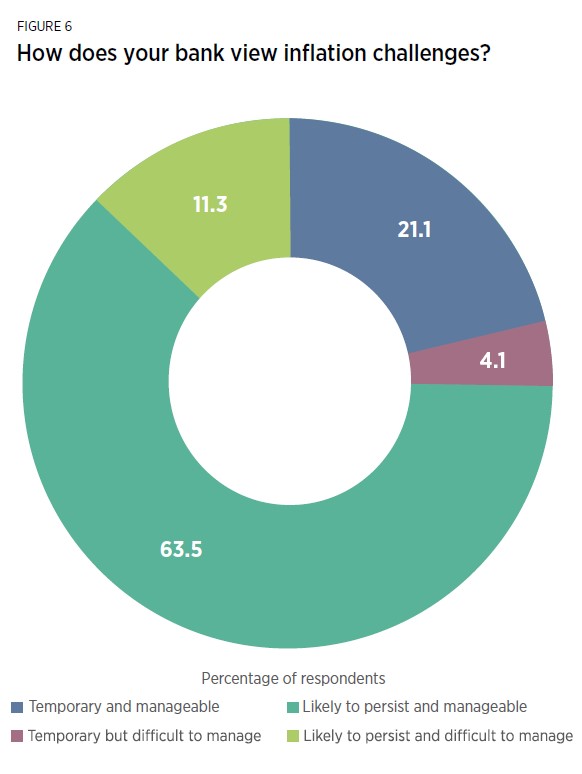 Community Banking Research Conference tweet media