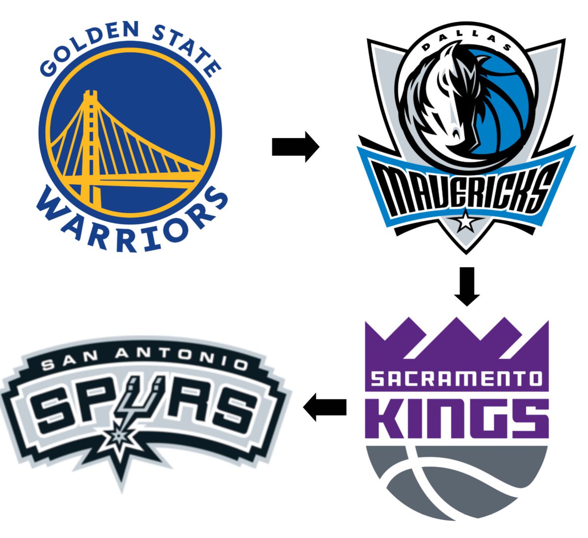 LukaUpdates's tweet image. Guess the player: