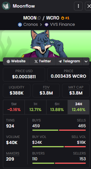 TjisseWeb3's tweet photo. The only project that performs well in bearish waters!

@wolfswapdotapp People are investing for the long term in this project, It's fire sale! All people should have is a few $ of $MOON But its Non-financial advise of-course! 

#wolfswapdotapp #moon #cro #Web3Community #Amplify https://t.co/Uez4AeRzUc