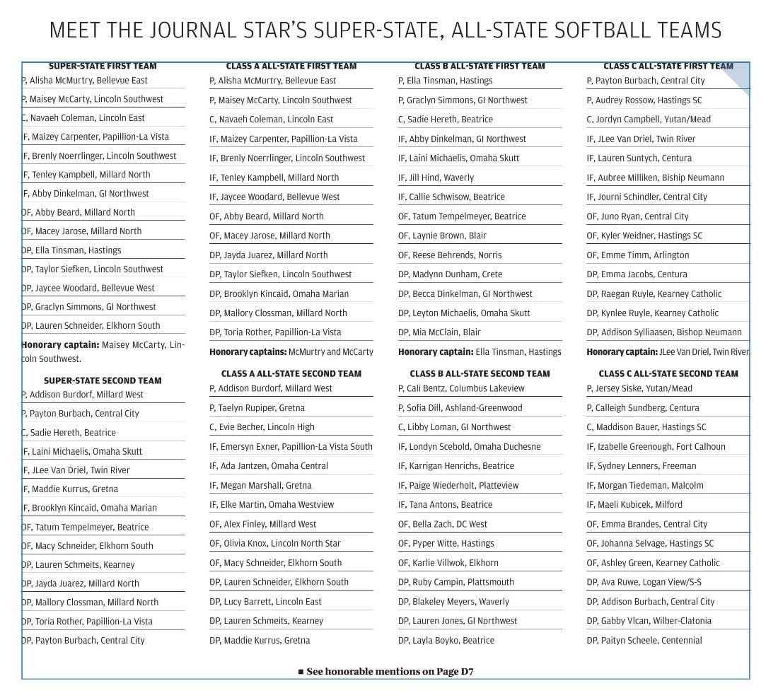 Waverly Viking Softball tweet media