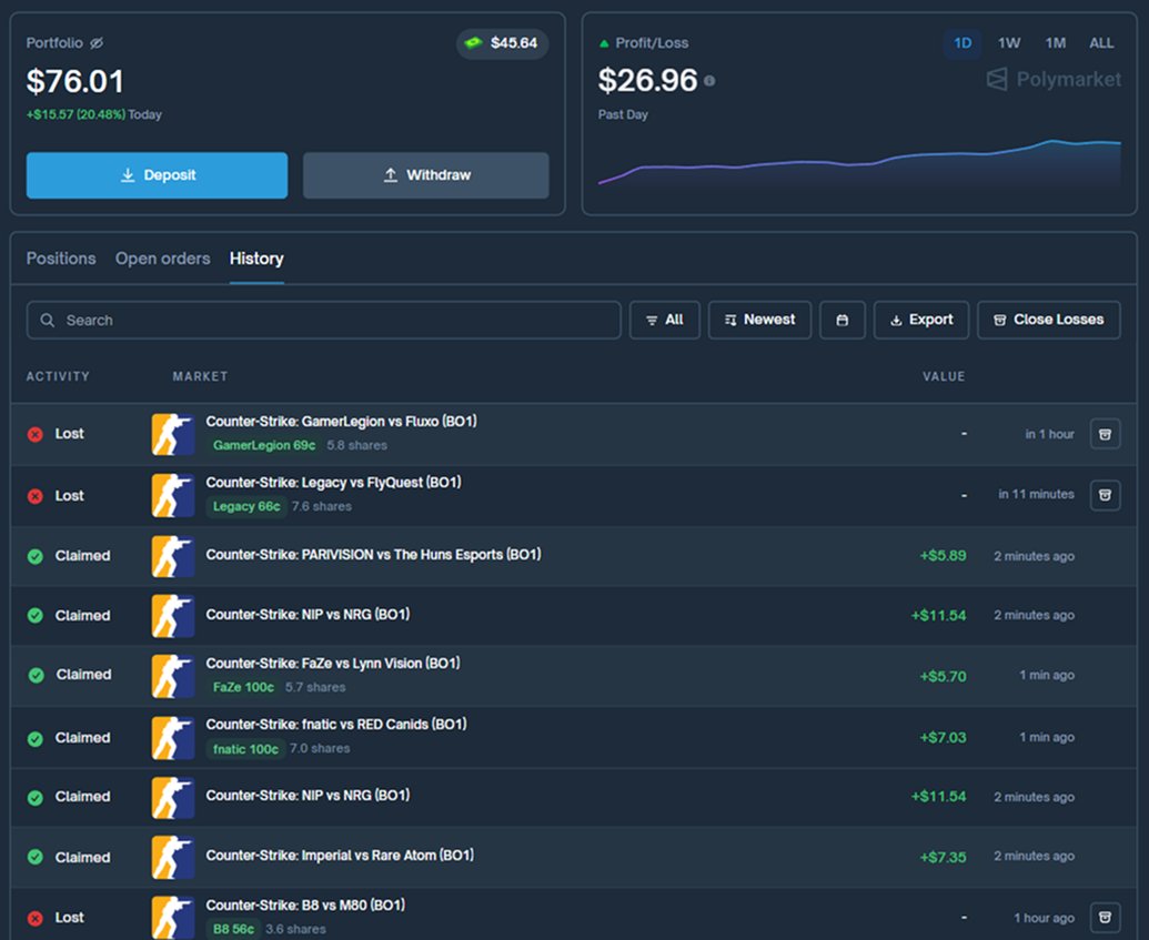 ArchiveExplorer's tweet image. Today was a really hot CS2 tournament. StarLadder Budapest Major 2025

Ended in a solid plus. 5/8 bets hit

polymarket.com/@ARCHIVEex?via…

The most interesting match was NRG vs NiP on Overpass

NRG won 13:7 even though they played with their coach instead of a main player

Comebacks…