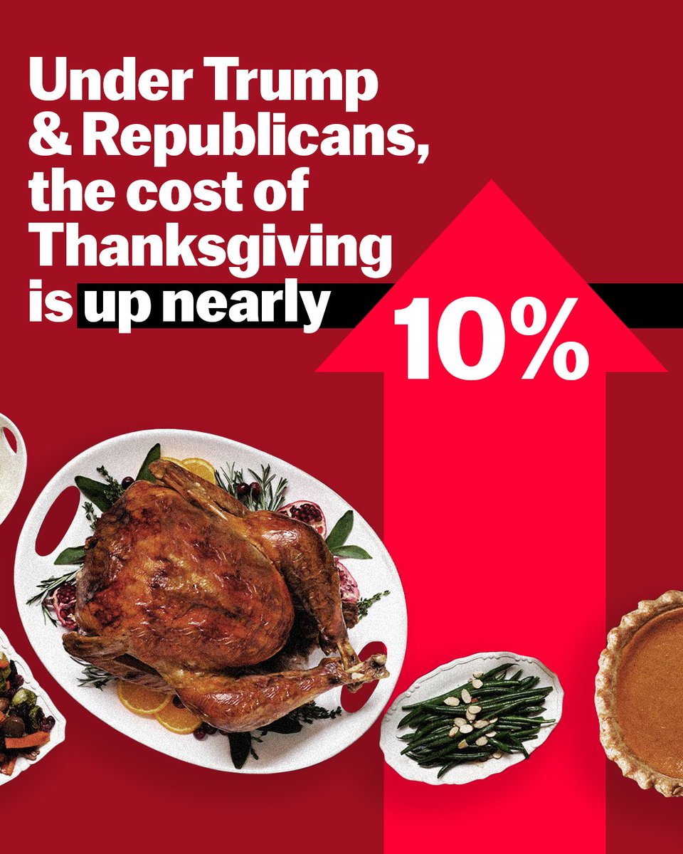 RepCarbajal's tweet image. Donald Trump and Republicans promised to lower costs but their reckless agenda is making everything more expensive, even Thanksgiving dinner.

Under their watch, Thanksgiving costs are up 10% this year. Families on the Central Coast and across America deserve better.