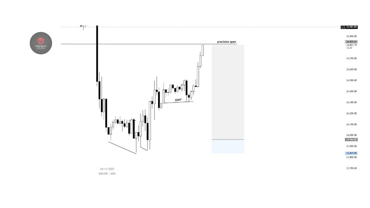 xauusd &amp; nas100 precision level model
