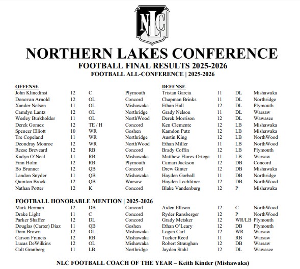 The All-NLC football team announced today.