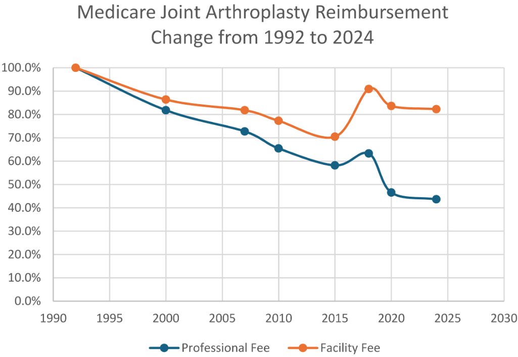 The Journal of Arthroplasty tweet media