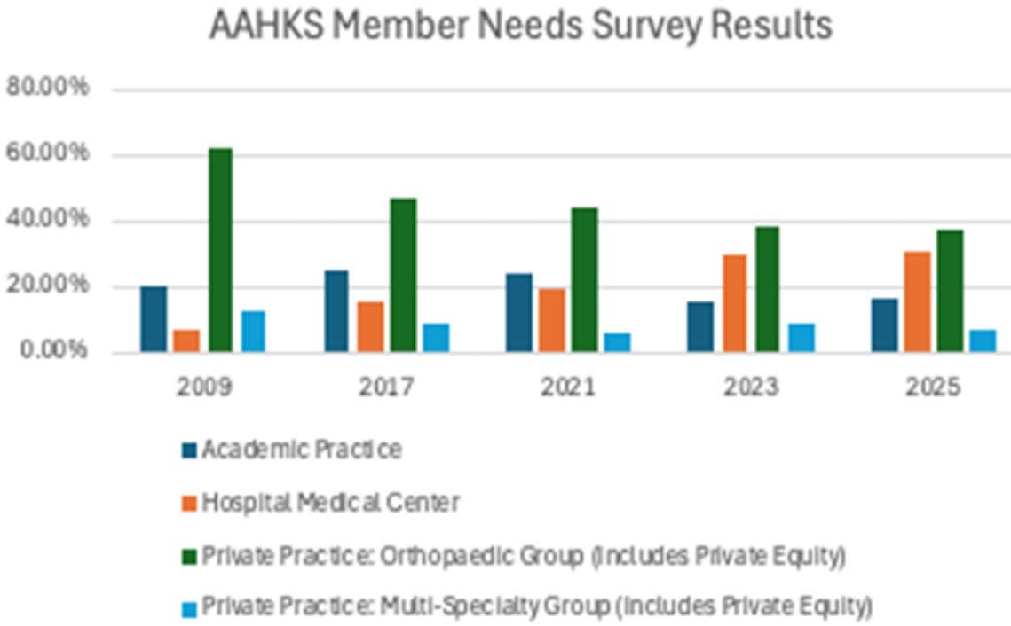 The Journal of Arthroplasty tweet media