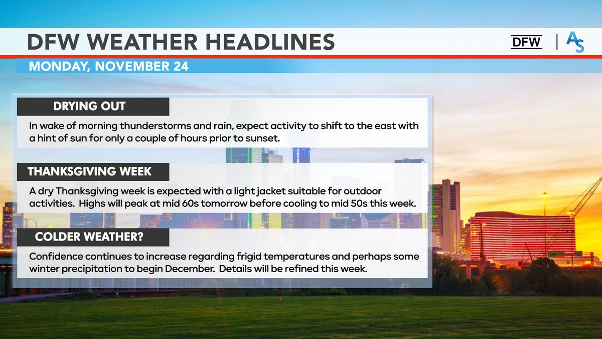 donowx's tweet photo. 🍂 EXCITING TIMES AHEAD FOR DFW 🍁

The rest of the week will remain dry, including Thanksgiving.  Perfect jacket weather 🧥

Colder weather is on the horizon, including freezing temperatures and non-zero wintry mix chances 🥶

14-DAY FORECAST coming this afternoon!
#txwx #dfwwx https://t.co/TQIBLKQBH4