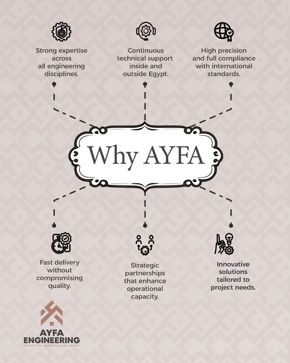 AyfaEngineering's tweet image. 𝗔𝗬𝗙𝗔 𝗘𝗻𝗴𝗶𝗻𝗲𝗲𝗿𝗶𝗻𝗴 — Your trusted partner,
supporting you every step of your project.
Together, we build trust and lasting results.

#𝗧𝗿𝘂𝘀𝘁𝗲𝗱𝗣𝗮𝗿𝘁𝗻𝗲𝗿  #𝗕𝘂𝗶𝗹𝗱𝗶𝗻𝗴𝗧𝗿𝘂𝘀𝘁  #𝗕𝗮𝗰𝗸𝗢𝗳𝗳𝗶𝗰𝗲  #𝗧𝗲𝗰𝗵𝗻𝗶𝗰𝗮𝗹𝗢𝗳𝗳𝗶𝗰𝗲  #𝗕2𝗕  #𝗕2𝗖
