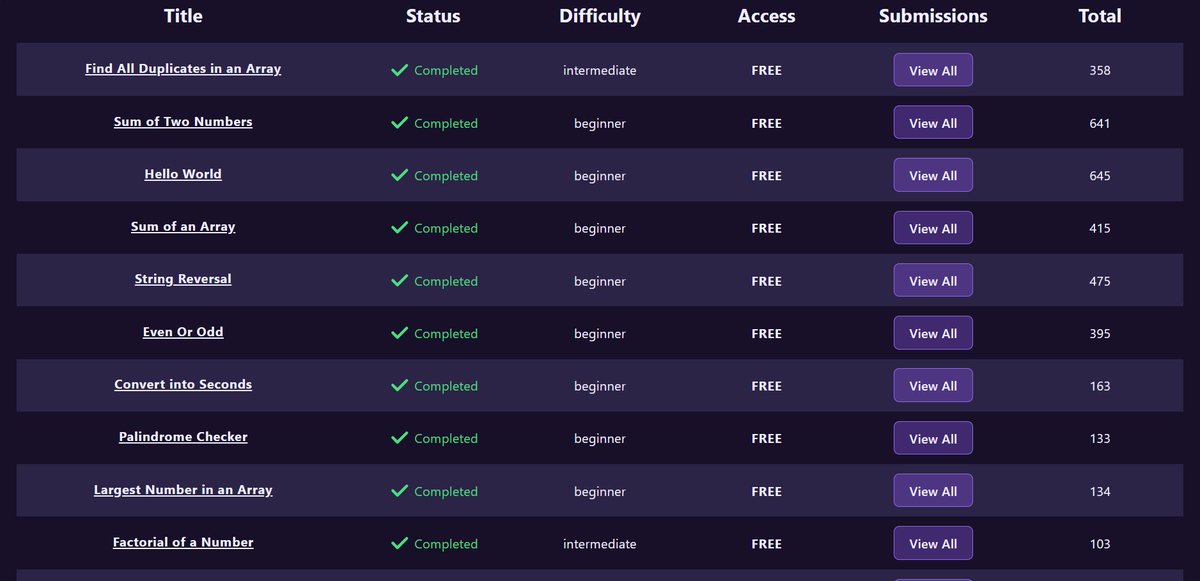 LaDona_Amor's tweet image. Day 11/30 of #30DaysOfCoding
JS is finally clicking
So far:
- Palindrome checker
- Dark mode &amp;amp; live search
- Built a Mini Projects Hub
From “why won’t this work” → writing test-passing logic in minutes
🛠 HTML, CSS, Vanilla JavaScript
#30DaysOfCode #JavaScript #FrontendDev