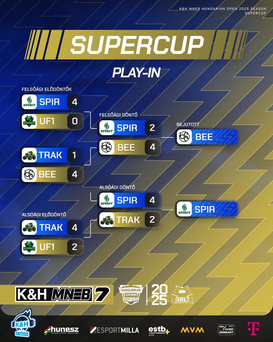 hrlt_hu's tweet image. Gratulálunk az @esport_bee és a @SpiritEsportsHU csapatainak, a hétvégi Play-Inen ők harcolták ki részvételüket a szezon végi Szuperkupán, így velük is találkozhatunk majd a december 7-i Szuperkupán! 😎

@telekomHU @esportmilla @HungarianEsport #KHBank #mvm #progamershu
