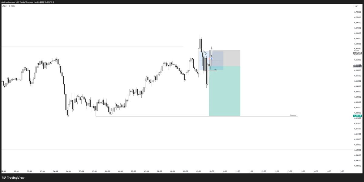Wrong bias for me today on $ES for -1R.