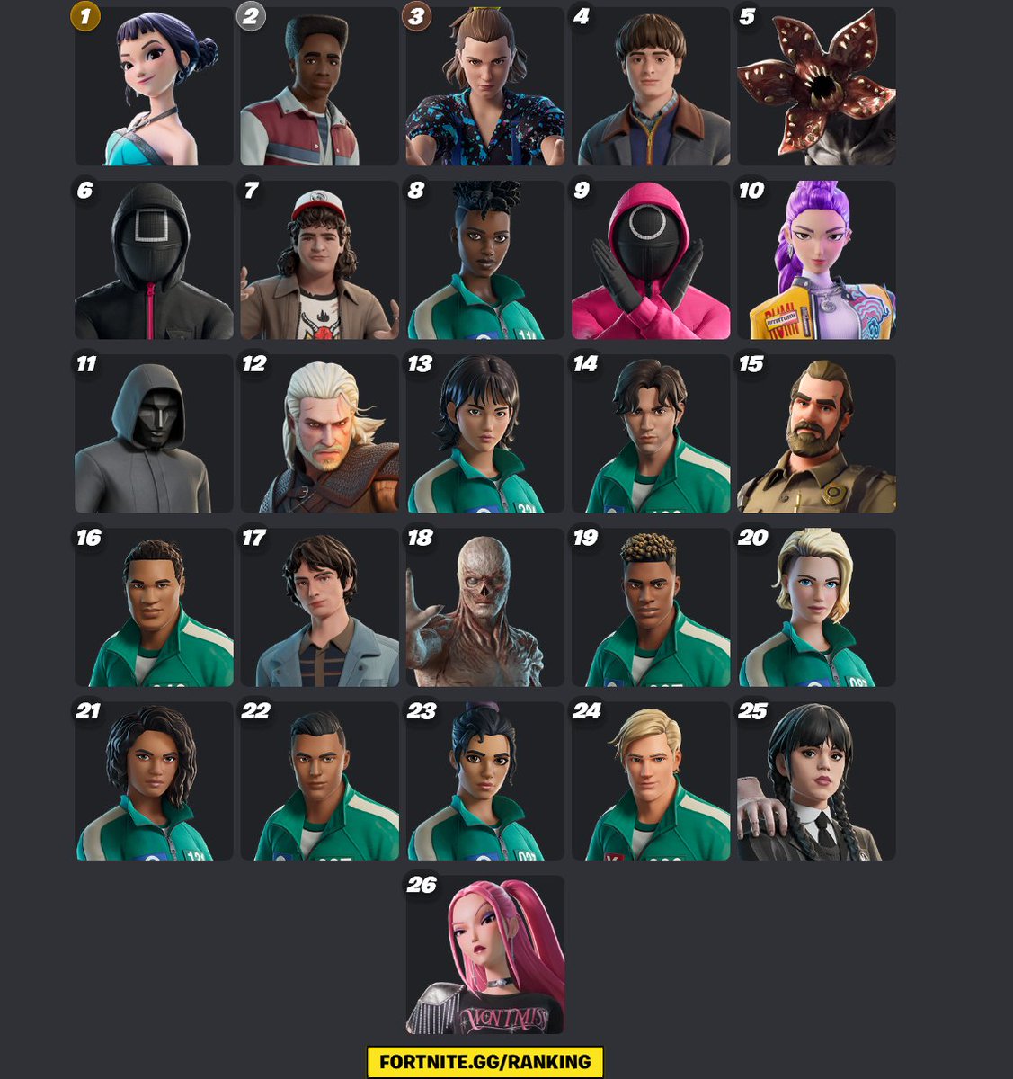 Eshenta_'s tweet image. all netflix skins ranked