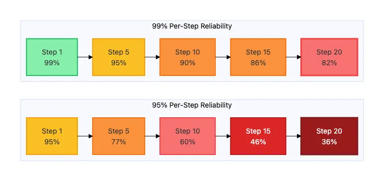 Ryan Yannelli tweet media