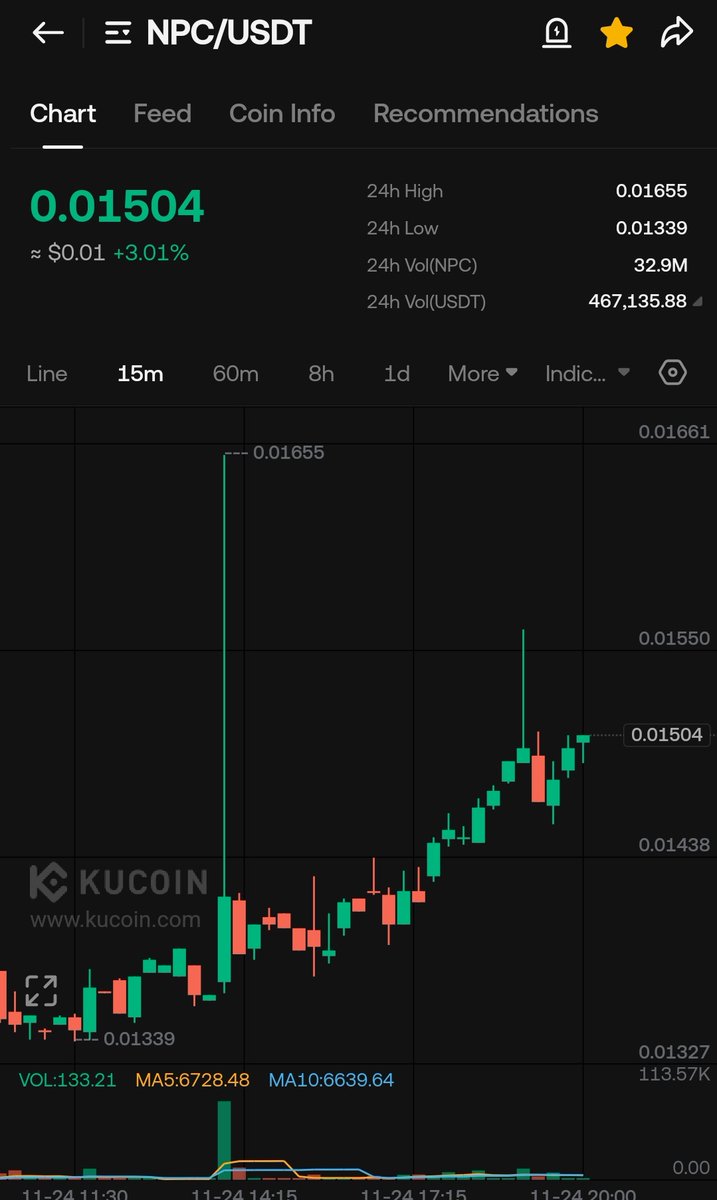 CryptoWizardd's tweet image. Someone fomo ed into $NPC 

billions