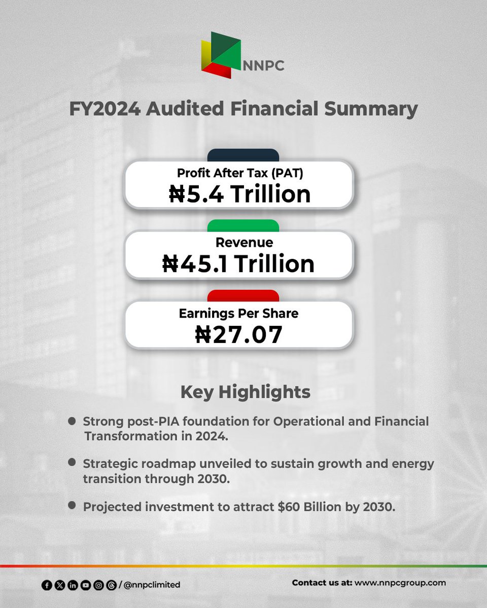 Here is our FY2024 Audited Financial Summary at a glance.📌

It is essential to note that these results are more than just numbers; they represent a validation of our strategic direction and the dedication of every member of the NNPC team. 
This performance strengthens our