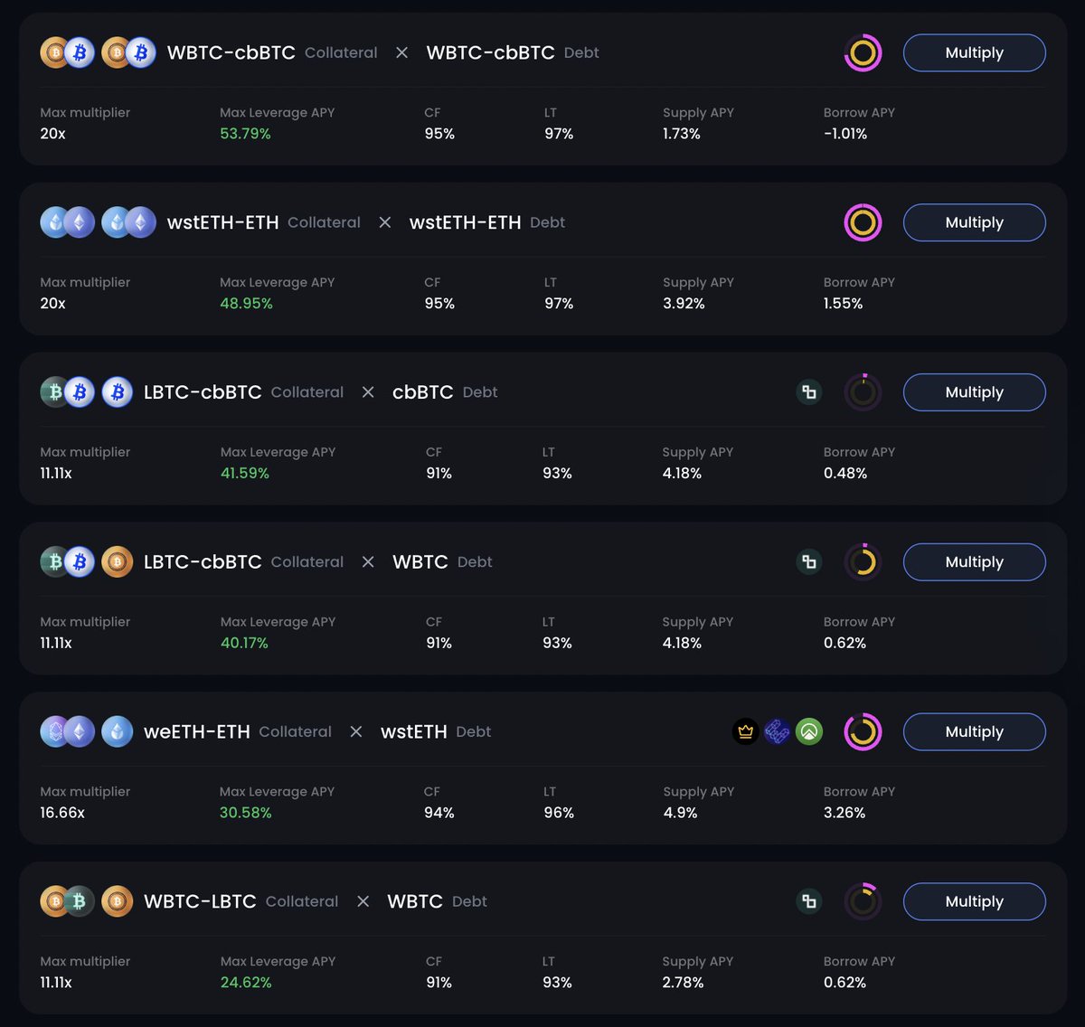 Purely, ETH &amp; BTC based yields opportunities on <a href="/0xfluid/">Fluid 🌊</a> mainnet ranging from 24% to 54%.

Most caps are always full but some are still available

🌊🌊🌊🌊🌊