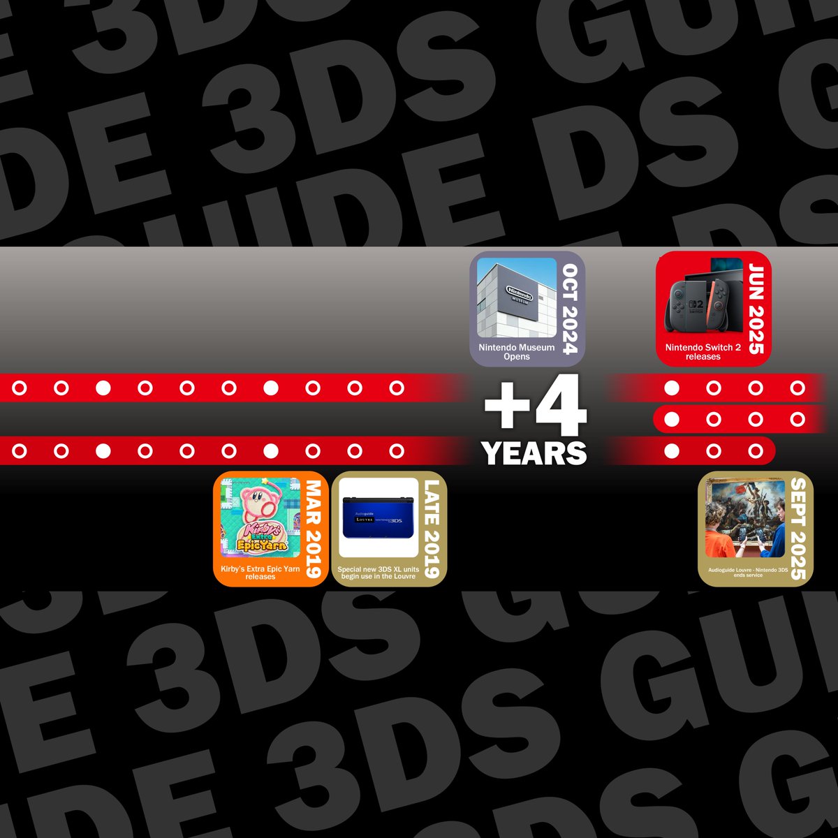 Nintendo's 3DS Louvre Guide has a long lineage...