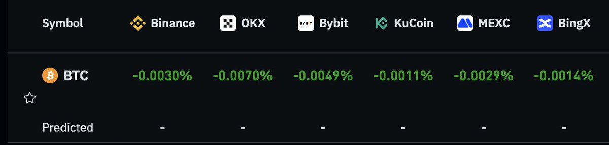 funding negative

shorts gotta be stressing.