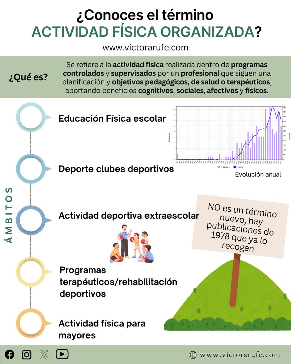 Se está registrando en los últimos años un aumento del uso de este término "Actividad física organizada". Tradicionalmente conocíamos tres: Actividad Física, Ejercicio Físico y Deporte. Ahora los investigadores somos más específicos al referirnos a la actividad física .