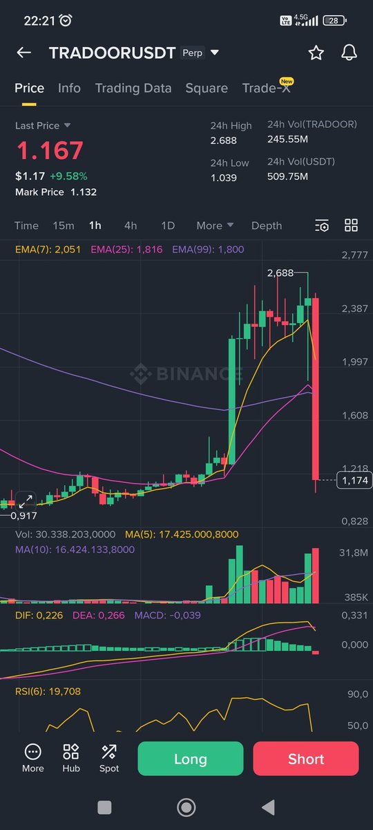 $tradoor scam project.