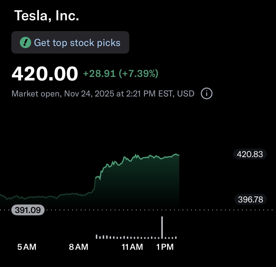 Wr1dWide's tweet image. The prophecy #TSLA