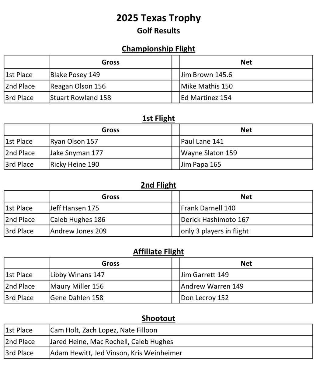 Lone Star GCSA tweet media