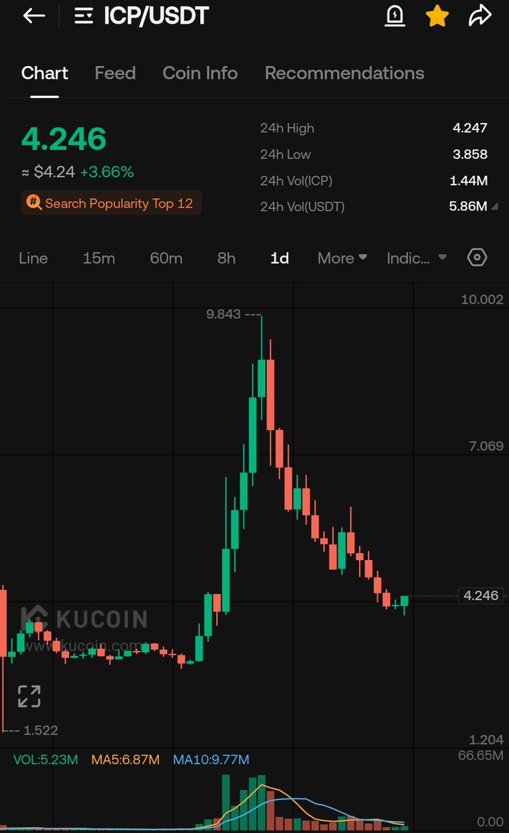 CryptoWizardd's tweet image. $ICP

Run it back