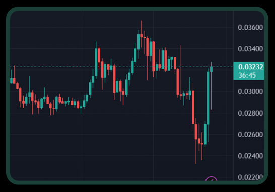 Sold half my $MON ... 

It's up ~50% from the lows ... 🔥

<a href="/coinbase/">Coinbase 🛡️</a> ICO depositors in the green 📈