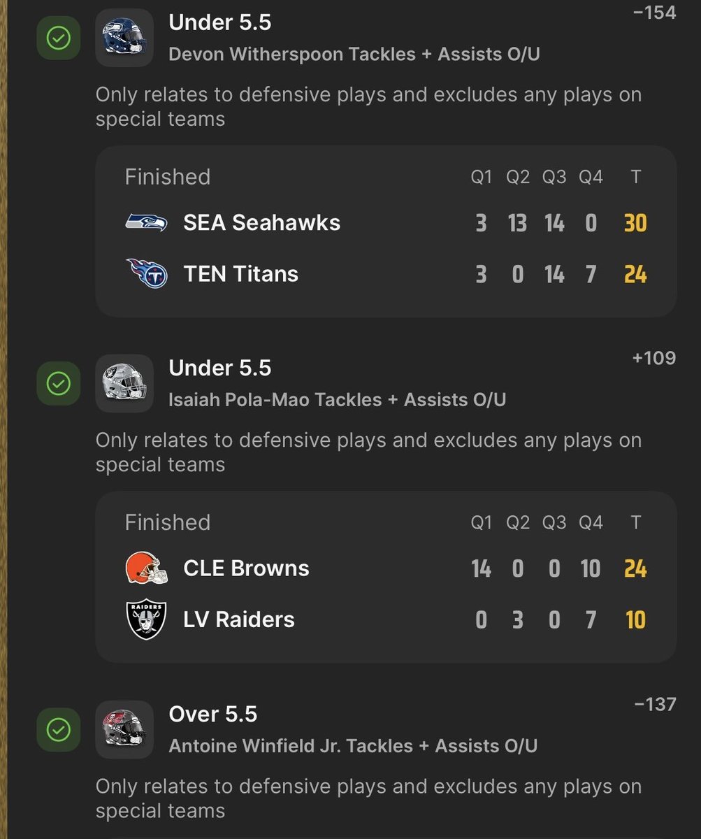 One of our subscribers used a few our defensive recommendations to build this nice little 35-1 parlay yesterday. Make sure you don’t miss out on the next round of picks.