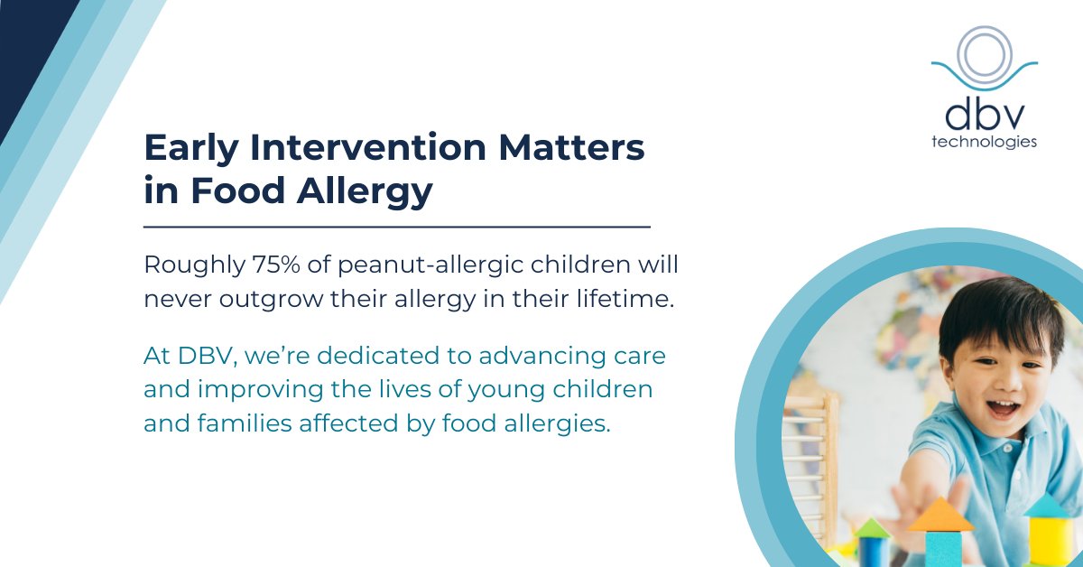 #DYK? Roughly 75% of peanut-allergic children will never outgrow their allergy in their lifetime, leaving millions of families searching for solutions. 

At DBV Technologies, we understand that early action may impact food allergy outcomes – that’s why we are focused on advancing