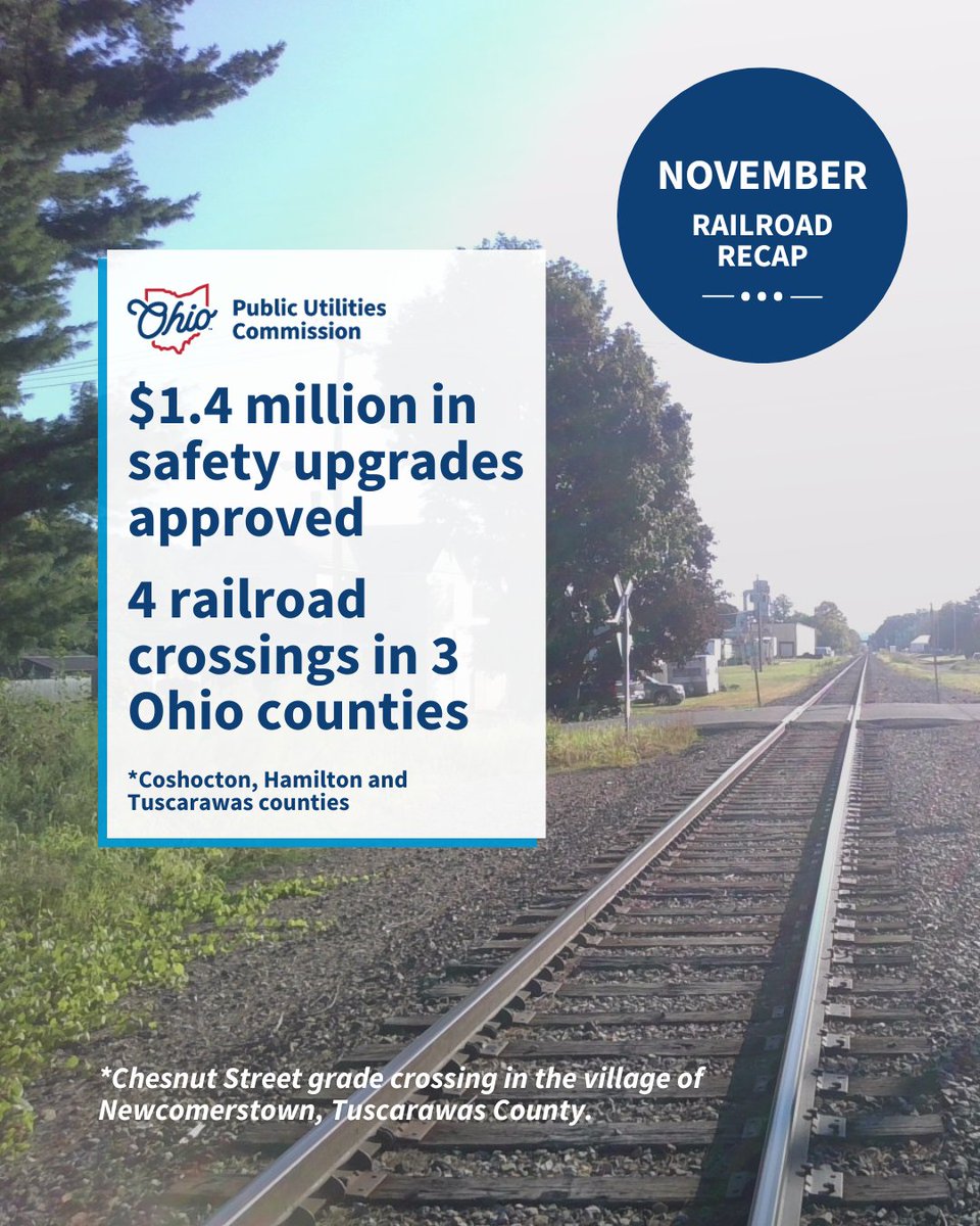 Flashing lights and gates are coming to rail crossings in Coshocton, Hamilton and Tuscarawas counties!

Over $1.4 million in federal funds will pay for the safety enhancements. Read more: puco.ohio.gov/news/puco-appr…