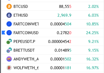 CryptoTradingSc's tweet image. There is a rotation into Meme Coins taking place
   
The next leg up will be dominated by #ETH $ANDY $WOLF $PEPE $BRETT and #ALTS 
#bitcoin will go up  But will be majorly outperformed by #Alts    

The 2025 Crypto cycle will Top and 2026 will be a bear market.    Buckle up