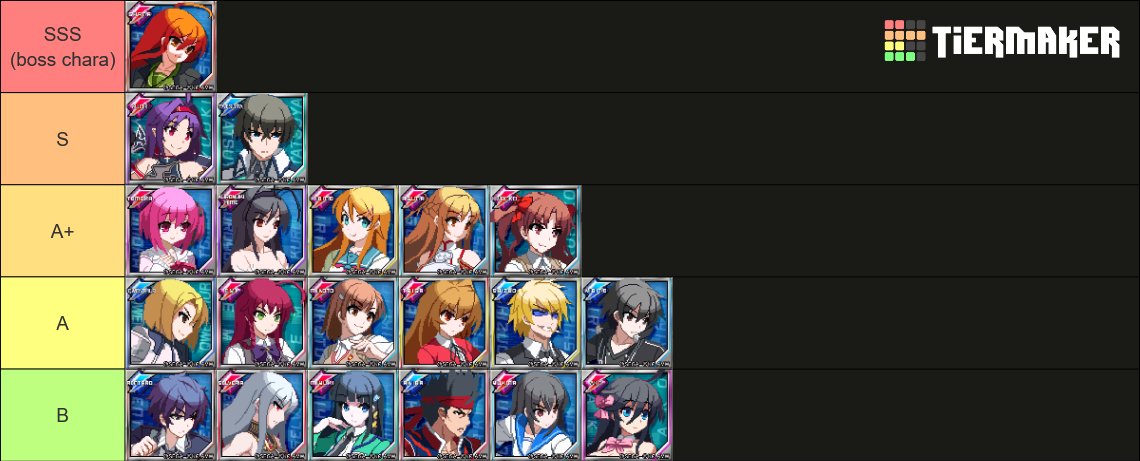 noddyisnutty's tweet image. been a yr since my last one but probably my final tier list+yuuki MUs.

made it since my thoughts on a lot of characters after playing in japan changed drastically (for the better). ordered within tiers, only assumes best assist pairing. miyuki is the only chara im not sure about