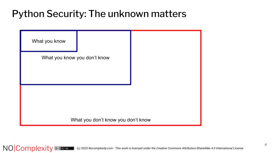 nocomplexity's tweet image. Every Python package that is able to dynamically load code is suspicious by default!
Use github.com/nocomplexity/c… 
to check what happens.  

#pycon #python #owasp #infosec #appsec #programming #sast