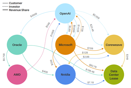 DellOroGroup's tweet photo. #AI gigawatt hype ≠ real capacity.
Analyst Alex Cordovil breaks down overlapping announcements, “braggerwatts,” and power bottlenecks—and shows how Venn-diagram thinking exposes what’s actually getting built.
Read the analysis 👇https://t.co/8zTMq9mcLP
#AIcapacity #datacenters https://t.co/IQZOh7qmr5