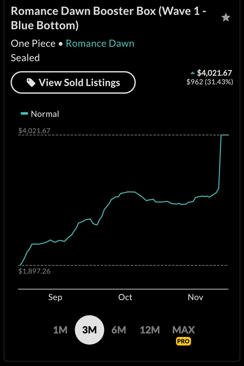 absolute_web3's tweet image. I top blasting $10,000+ into @LeagueOfLegends&apos; new TCG @playriftbound
&amp;gt;The @arcaneshow IP is unqiue and very good, it has won multiple emmys @TelevisionAcad strongly recommend you watch it on @netflix

&amp;gt; literally every dude I&apos;ve met knows what League is...
&amp;gt; Even @SBF_FTX was…