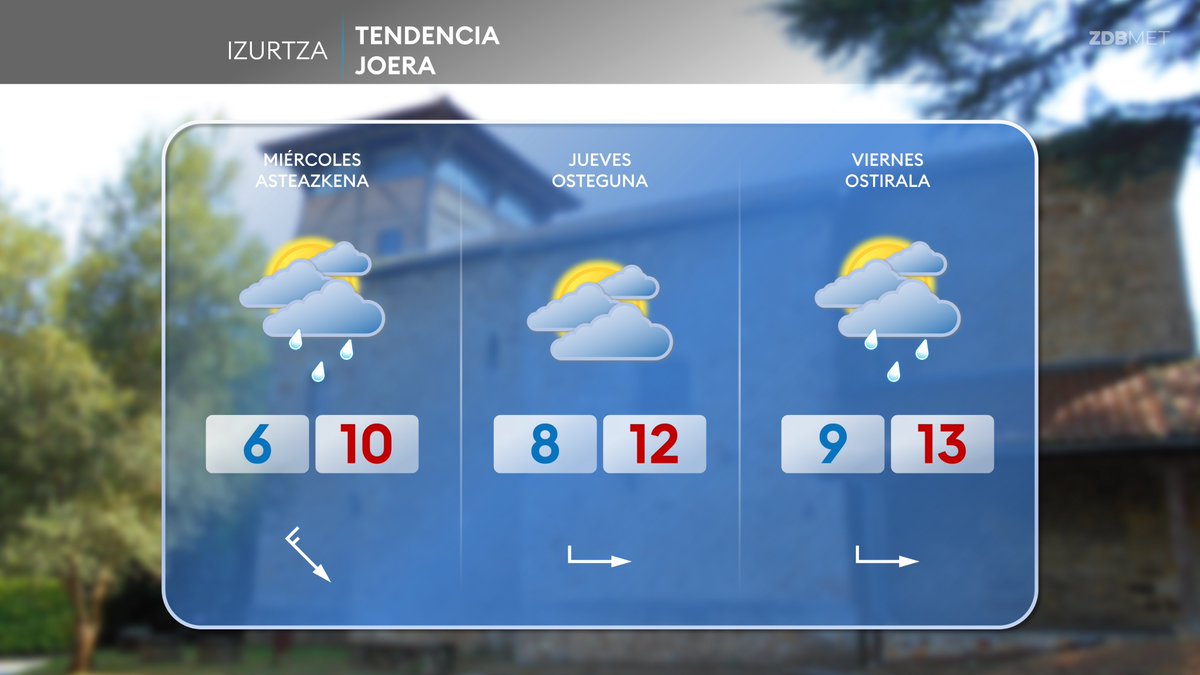 Otro día mas de chaparrones y bajada de temperaturas con máximas ya cerca de los 10º.