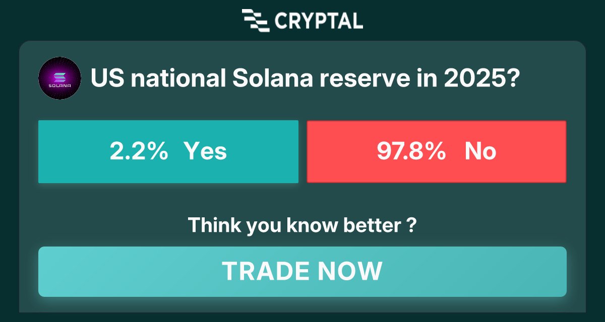 ChenierKo's tweet image. US national Solana reserve in 2025?.
Join now at cryptal.ai/market/us-nati…
Tags: #crypto #prediction #market