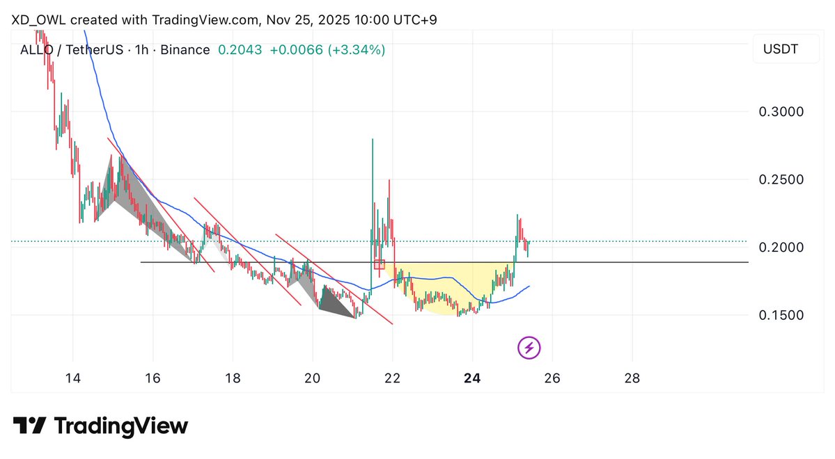 XD210K's tweet image. $ALLOU おもしろい