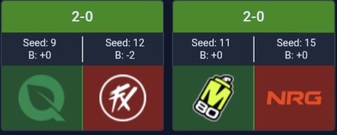 infocsarg's tweet image. Estos cuatro equipos jugarán por ser los 3-0 del STAGE 1 del MAJOR 😳

- NRG
- Fluxo
- Flyquest
- M80

¿Alguno lo imaginaba en sus pick em?
