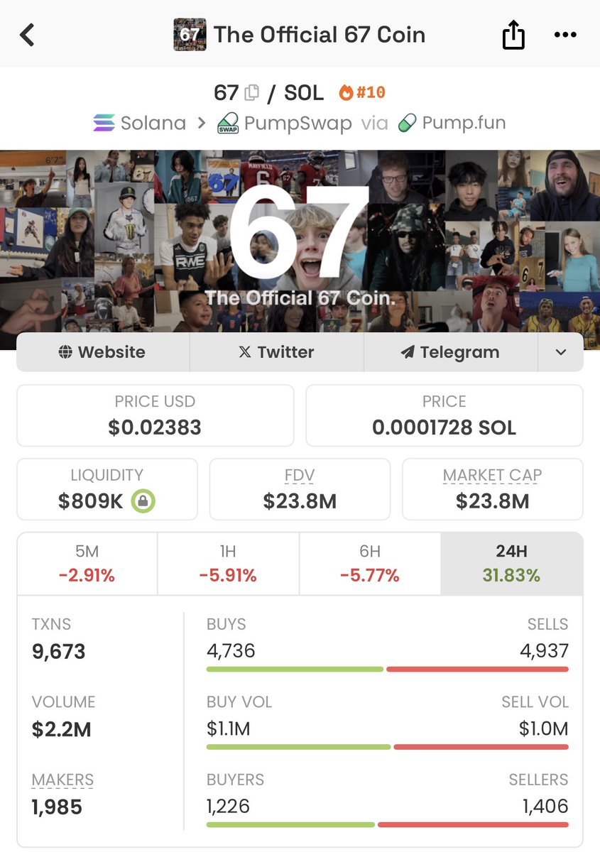 My balls are tingling for 67 shits about to fly to 50 m tom balls said so. Up 32% wow