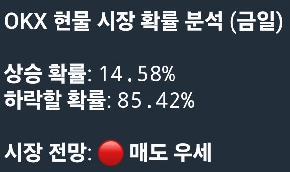 2025.11.25 07시 브리핑
코인 단기(1-2일) 추세 : 하락 85%