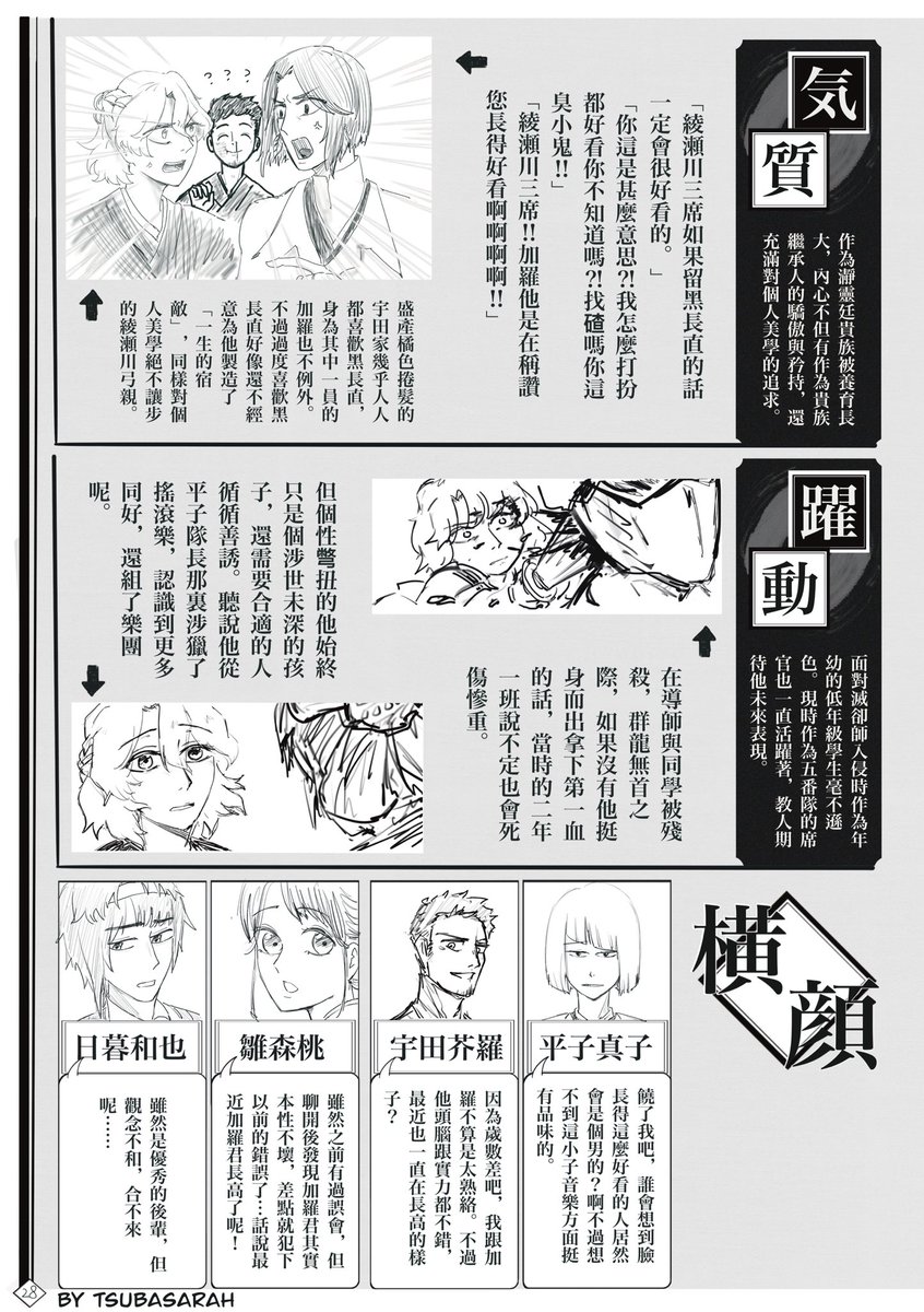 Tsubasarahakira's tweet image. #bleachoc 

OCBlades- a character sheet template for bleach OCs

Here is a simple demo using my own bleach OC and brief explanation about this template in English, I hope it will be helpful to your OCs!

Link: drive.google.com/drive/folders/…