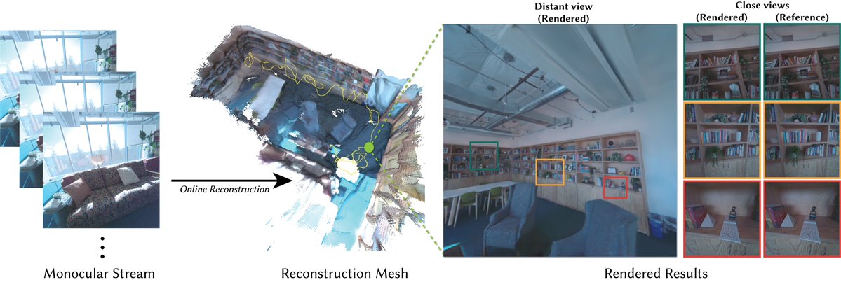 rsasaki0109's tweet image. Online-3DGS-Monocular
Monocular Online Reconstruction with Enhanced Detail Preservation
github.com/facebookresear…
