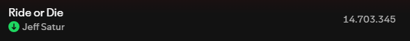 radiocodesaturn's tweet image. 🟢Spotify Update For Our Focused Playlist

RG-Day 8
■Ride or Die: 14,703,345(45,532)
■Tell Me The Name: 3,950,338(19,416)

#JeffSatur #RadioCodeSaturn #JeffSaturStation