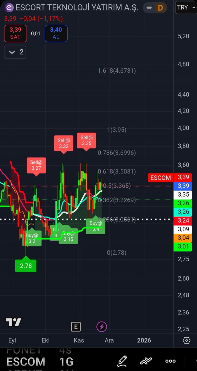 kapsizh's tweet image. #escom 1G ✅ 
Ytd.