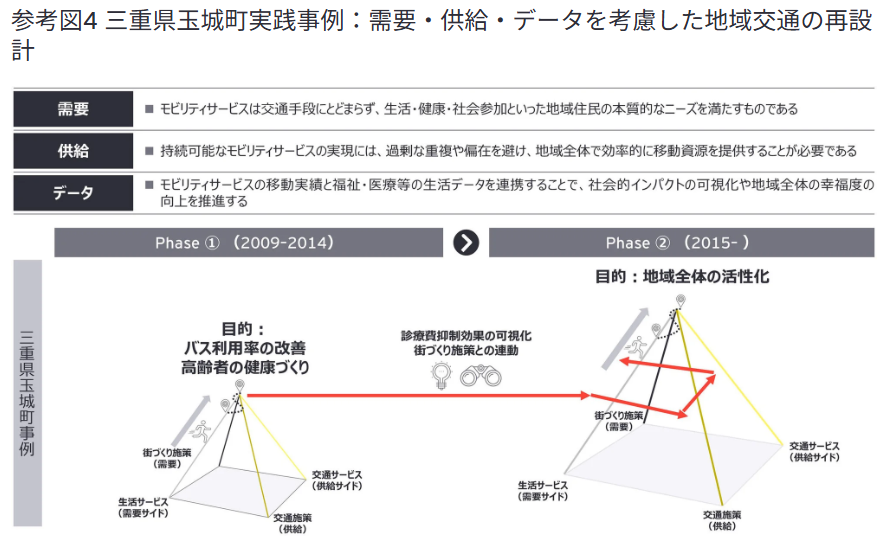 Japan_EY's tweet photo. ＜アフターレポート＞ #モビリティ の再定義：社会包摂と地域共創を支える次世代モビリティの展望― Global Mobility Conference 2025 in Seoul―
▶https://t.co/WukvL8yaSW

 未来のモビリティが地域をどう変えるのか？ 
ぜひレポートをご覧ください！
#EYJapan #FurtureMobility #地方創生 https://t.co/1uCwQ52PCP