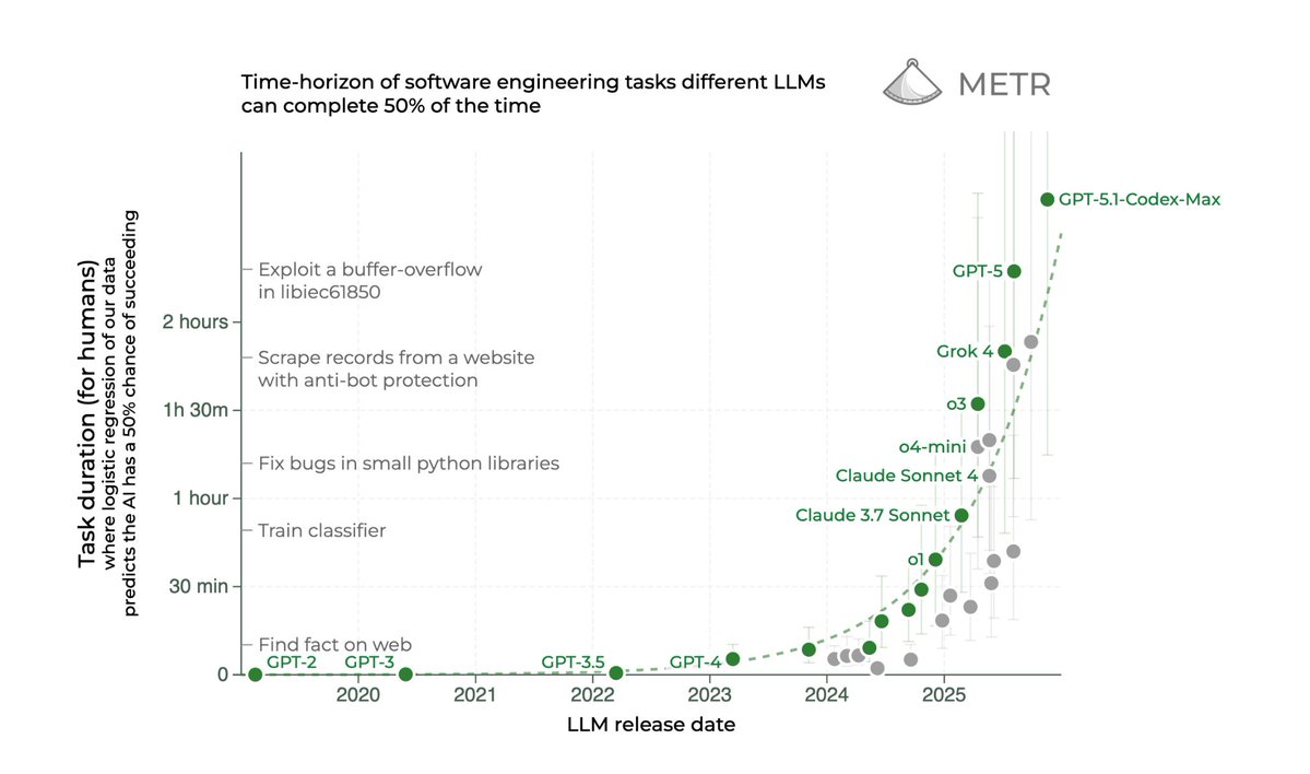deeeet's tweet image. Building an AI-Native Engineering Team developers.openai.com/codex/guides/b…